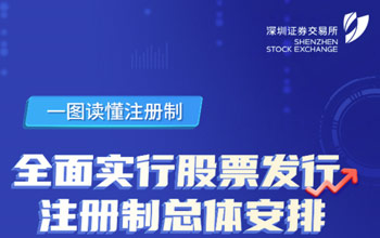 一图读懂注册制丨全面实行股票刊行注册制革新总体安排